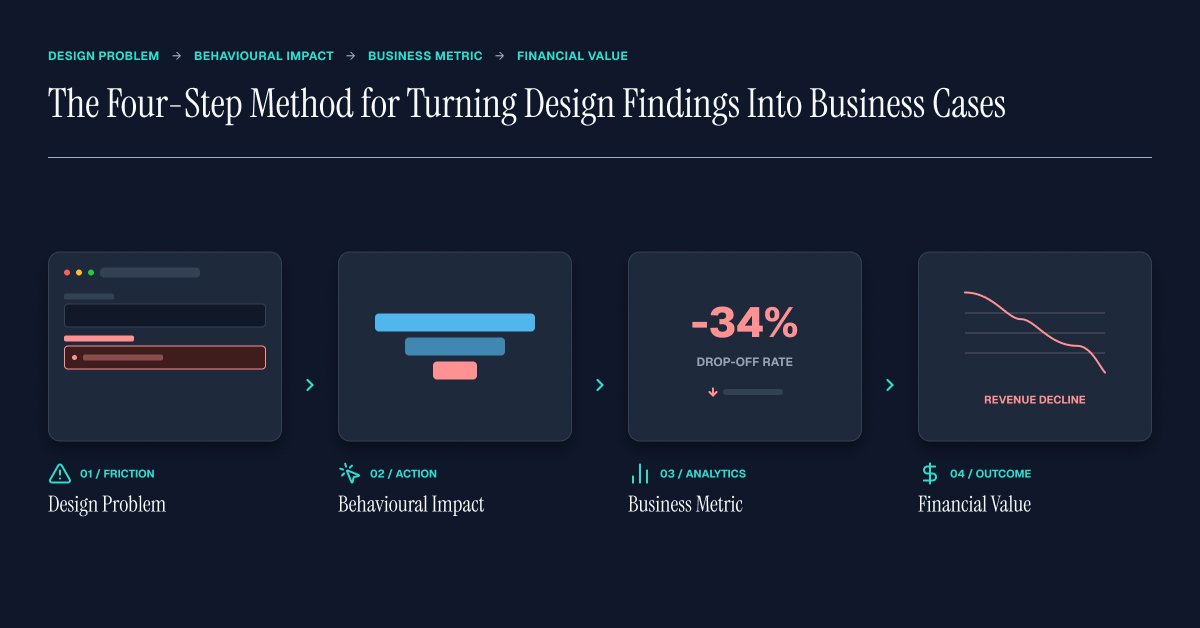 The Four-Step Method for Turning Design Findings Into Business Cases